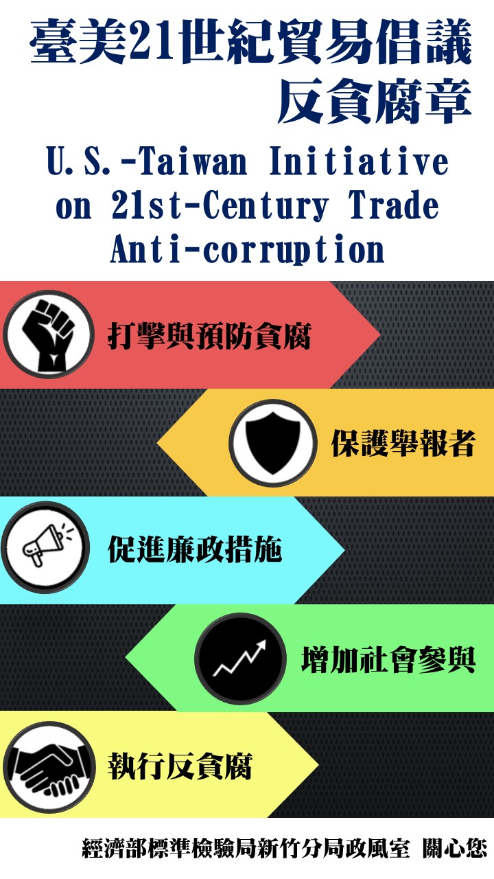 臺美21世紀貿易倡議反貪腐章