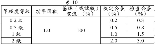 電子式電度表(需量部分)