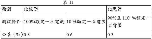 變比器之檢定、檢查公差規定