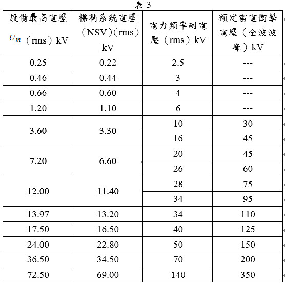 電力頻率耐電壓表