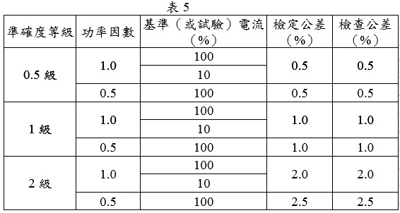 瓦時計規定