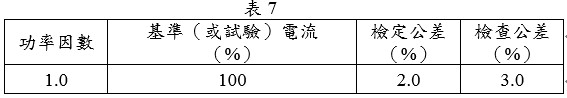 需量瓦時計：需量部分規定