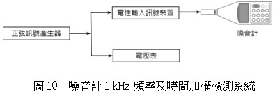 噪音計1khz頻率及時間加權檢測系統