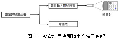 噪音計長時間穩定性檢測系統