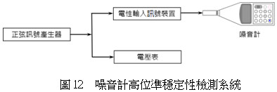 噪音計高位準穩定性檢測系統