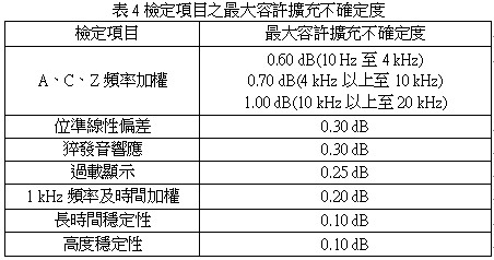 噪音計之各項檢定範圍