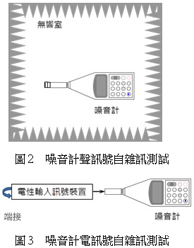 噪音計訊號雜訊測試