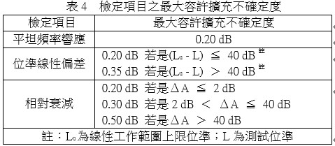 檢定項目之最大容許擴充不確定度