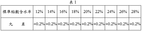 標準稻穀含水率及其允差