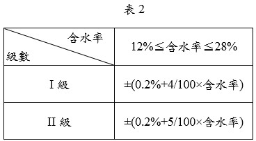 檢定公差(級數/含水率)