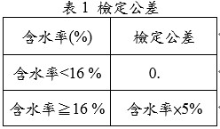 檢定公差表