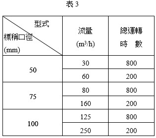 表三