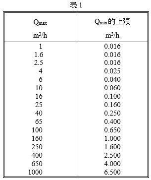 氣量計之最大流量和對應之最小流量的上限值