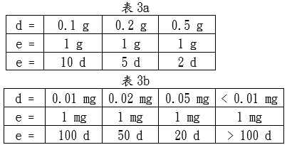 檢定標尺分度值