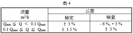 氣量計之檢定、檢查公差