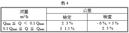 氣量計之檢定、檢查公差