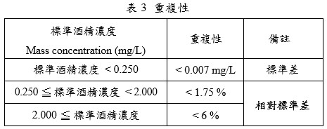 標準差的允許情況訂定表