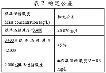 檢定公差表