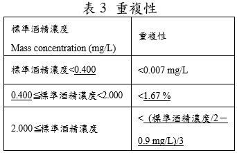 標準差的允許情況