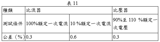變比器之檢定、檢查公差規定