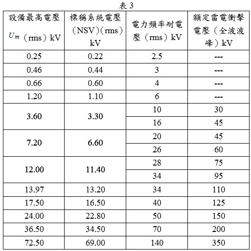 變比器之一次繞組電力頻率耐電壓