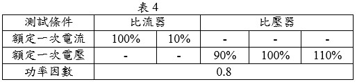 變比器準確度之檢定在額定頻率及額定負擔下測試條件