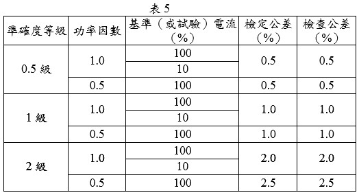 瓦時計規定