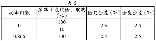 乏時計規定