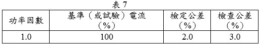 需量瓦時計