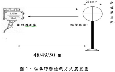 瞄準距離檢測方式裝置圖