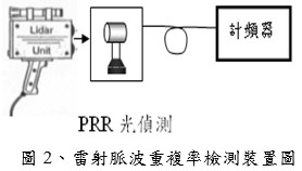 雷射脈波重複率檢測裝置圖