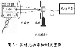 雷射光功率檢測裝置圖