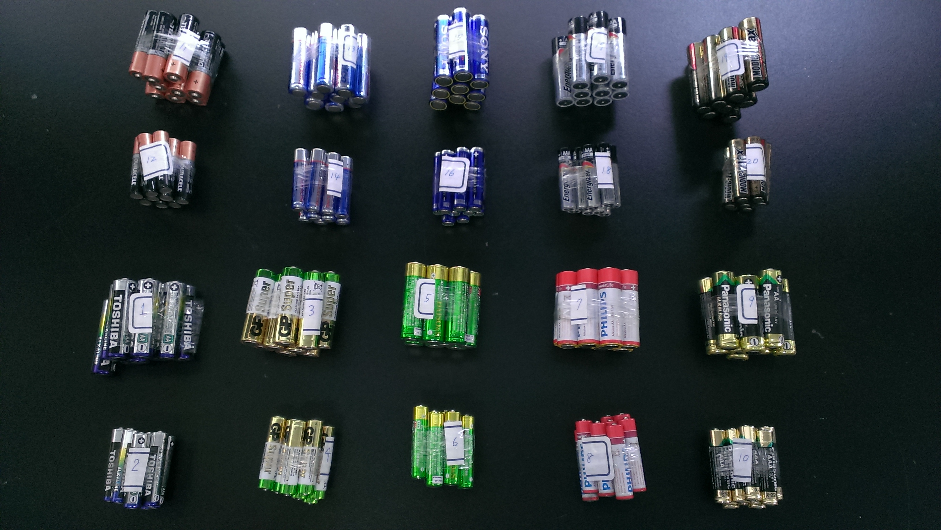 標準檢驗局公布市售「鹼性電池」商品檢測結果