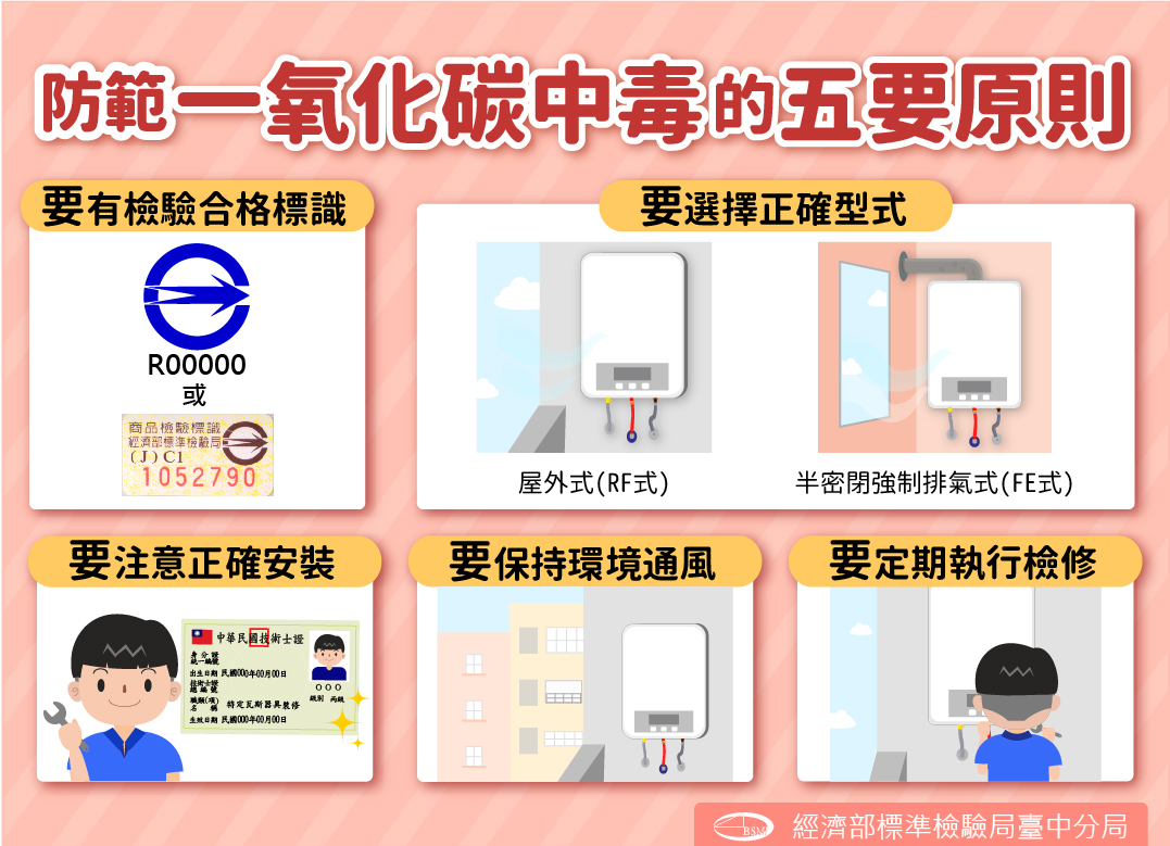 防範一氧化碳中毒的五要原則.jpg 防範一氧化碳中毒的五要原則.jpg