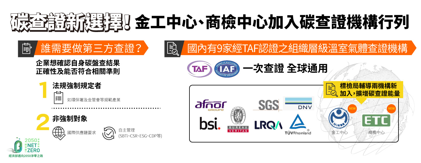 碳查證新選擇！金工中心、商檢中心加入碳查證機構行列