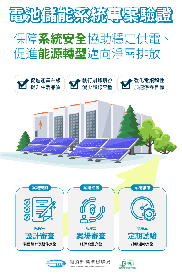 經濟部標準檢驗局實施「電池儲能系統專案驗證」 三階段保障儲能系統安全,協助達成淨零排放目標.jpg 經濟部標準檢驗局實施「電池儲能系統專案驗證」 三階段保障儲能系統安全,協助達成淨零排放目標.jpg