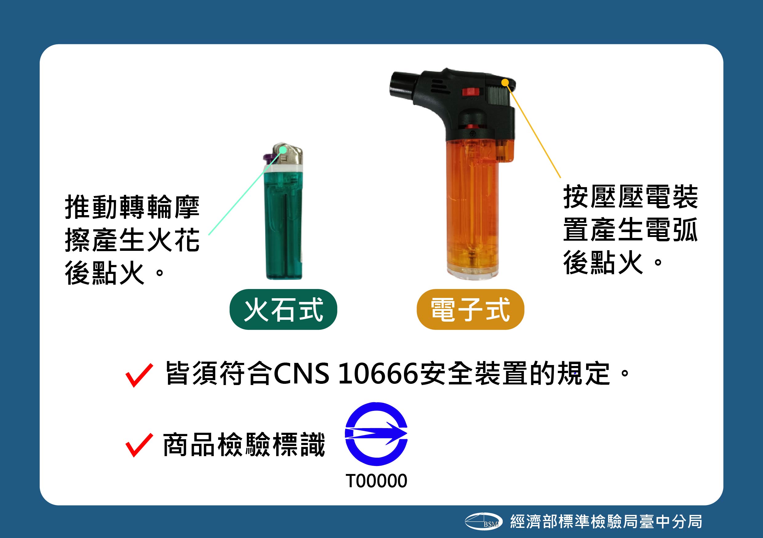 選購及使用拋棄式打火機的注意事項