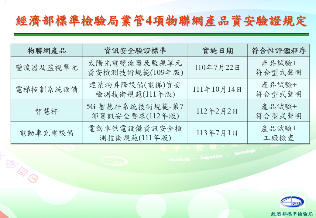 經濟部標準檢驗局將「智慧杆」等4項物聯網終端設備納入資訊安全驗證項目