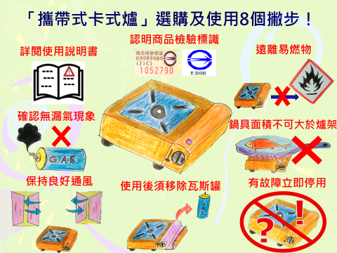 中秋烤肉使用卡式爐 8招讓你安心選購及使用.png 中秋烤肉使用卡式爐 8招讓你安心選購及使用.png