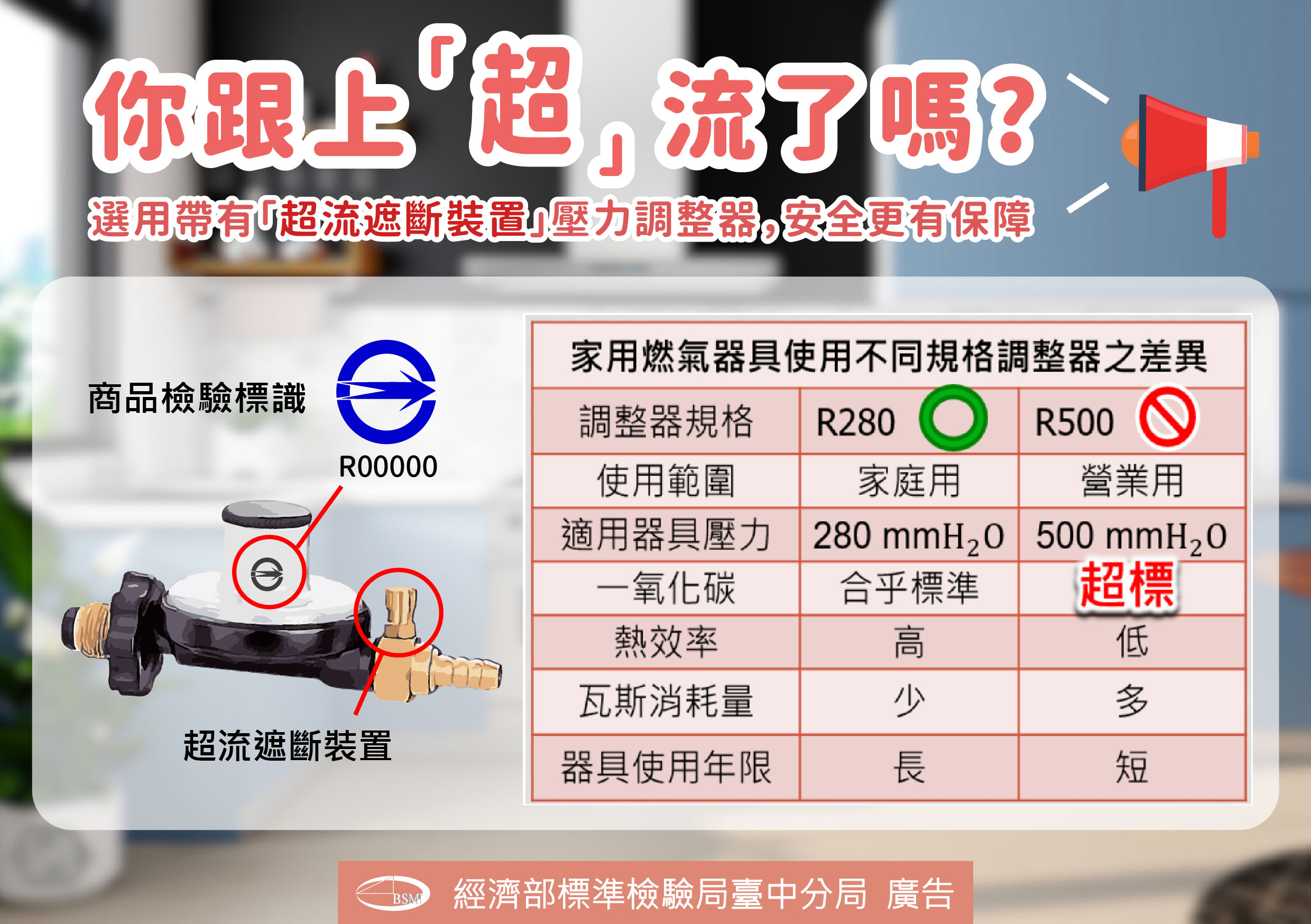 你跟上「超」流了嗎?—選用帶有「超流遮斷裝置」壓力調整器,安全更有保障.jpg 你跟上「超」流了嗎?—選用帶有「超流遮斷裝置」壓力調整器,安全更有保障.jpg