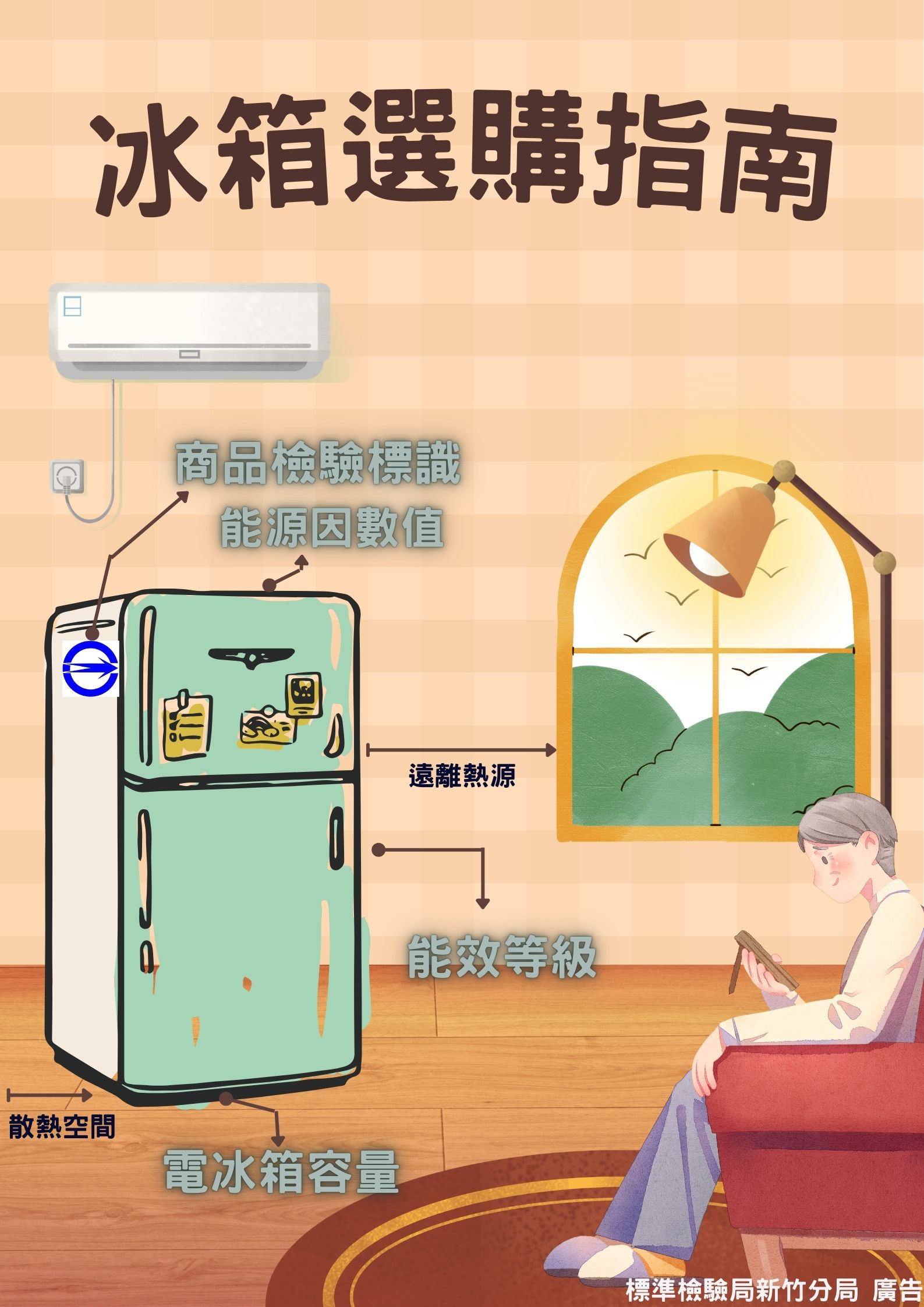 冰箱選購指南