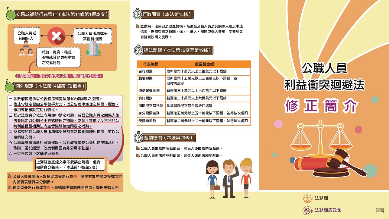 公職人員利益衝突迴避法簡介1