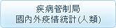 疾病管制局 國內外疫情統計(人類)
