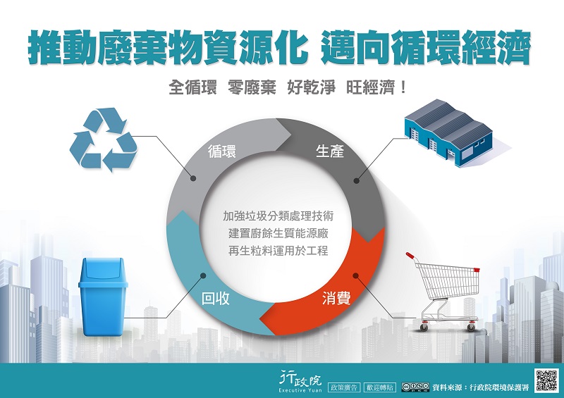 「推動廢棄物資源化 邁向循環經濟」電子文宣