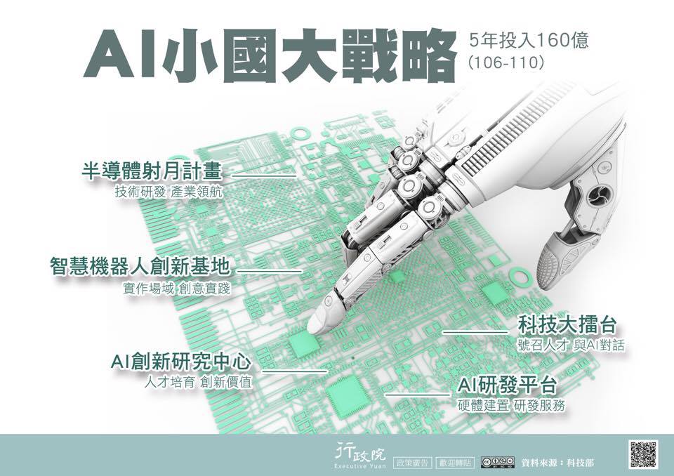 【AI小國大戰略】電子文宣