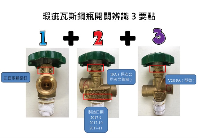 關於蘋果新聞「瑕疵瓦斯鋼瓶開關3個月回收85% 消基會:有待加強」,經濟部標準檢驗局回應說明