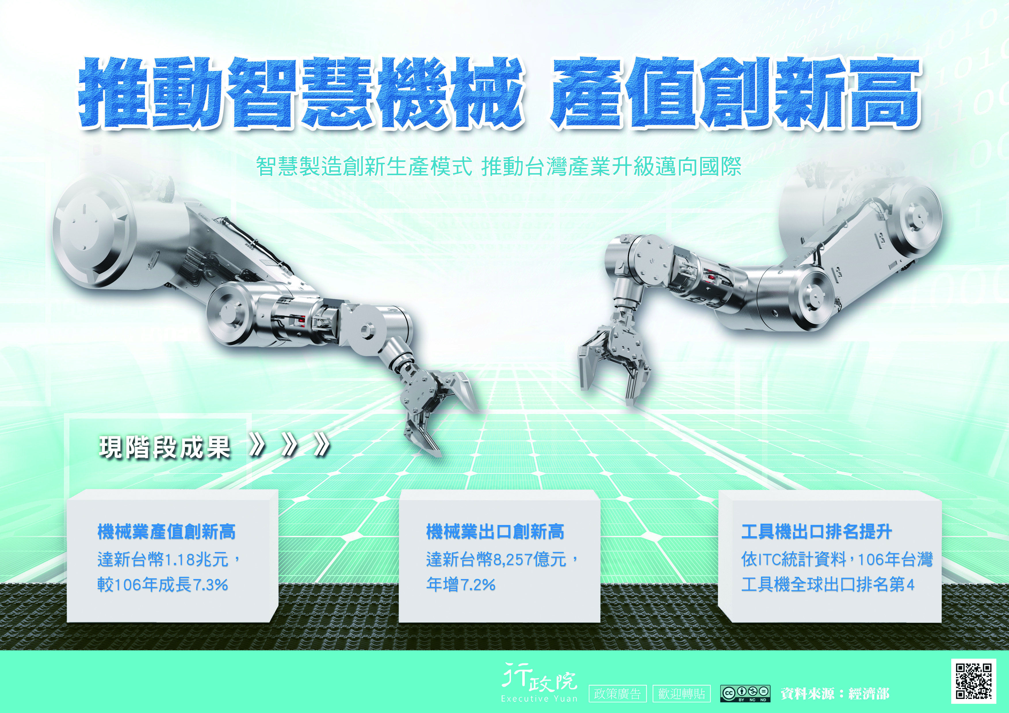 推動智慧機械 產值創新高.jpg 推動智慧機械 產值創新高.jpg