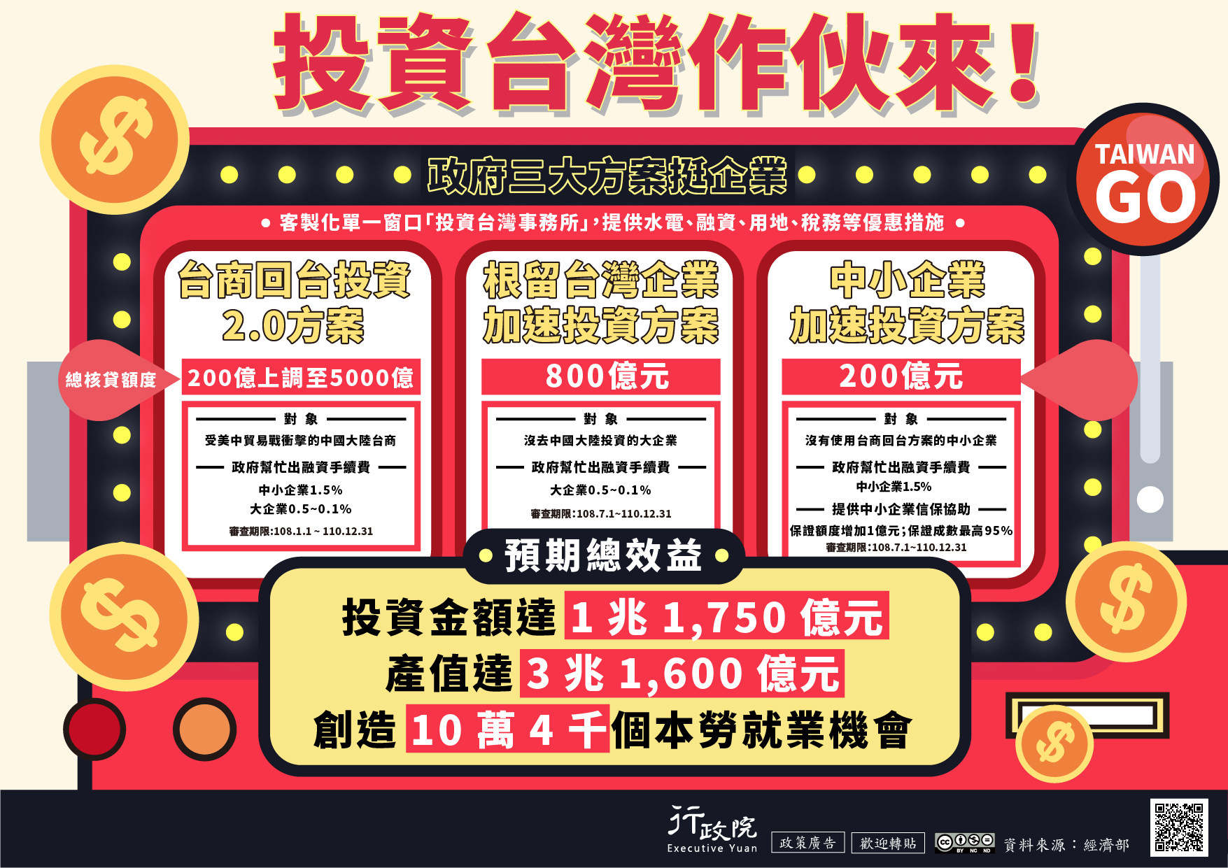 投資台灣,拚經濟!.jpg 投資台灣,拚經濟!.jpg
