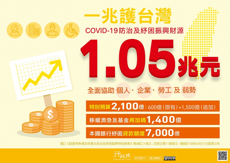 1兆護台灣紓困振興 電子文宣 1兆護台灣紓困振興 電子文宣