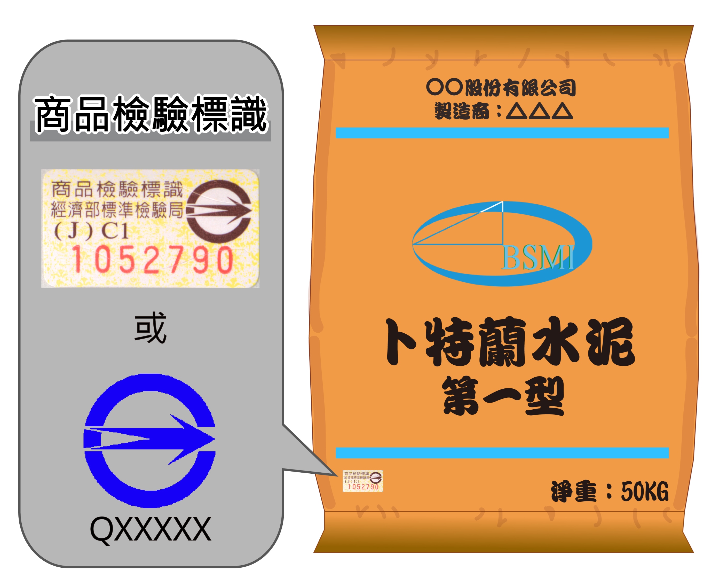 商品檢驗合格的水泥.jpg 商品檢驗合格的水泥.jpg
